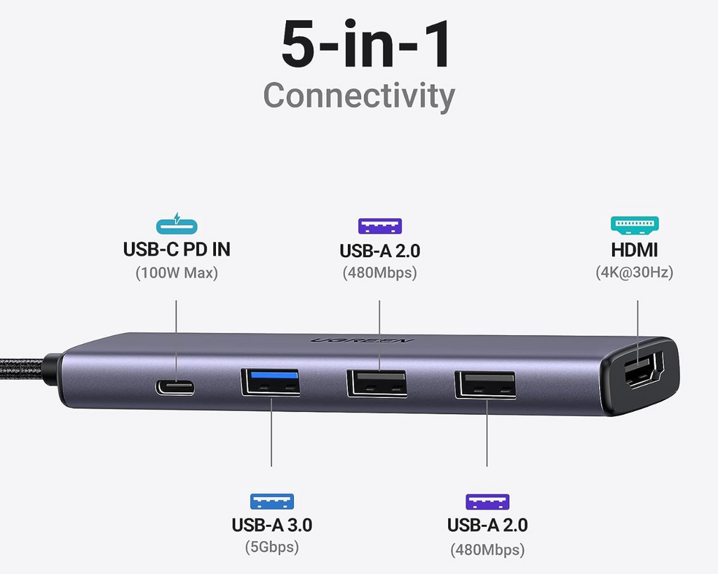 UGREEN 5 in 1 Type C Multifunction Adapter15495 best price in Pakistan ...