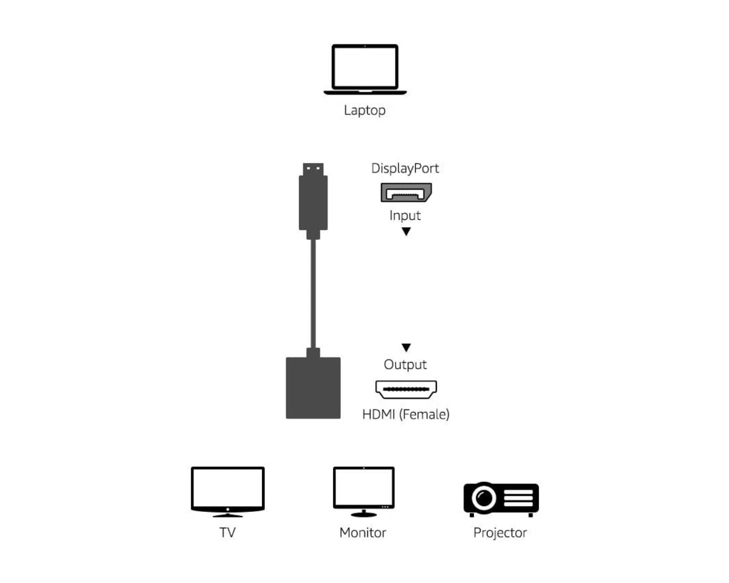 Amazon Basics DisplayPort to HDMI Adapter - Al Hamd Tech