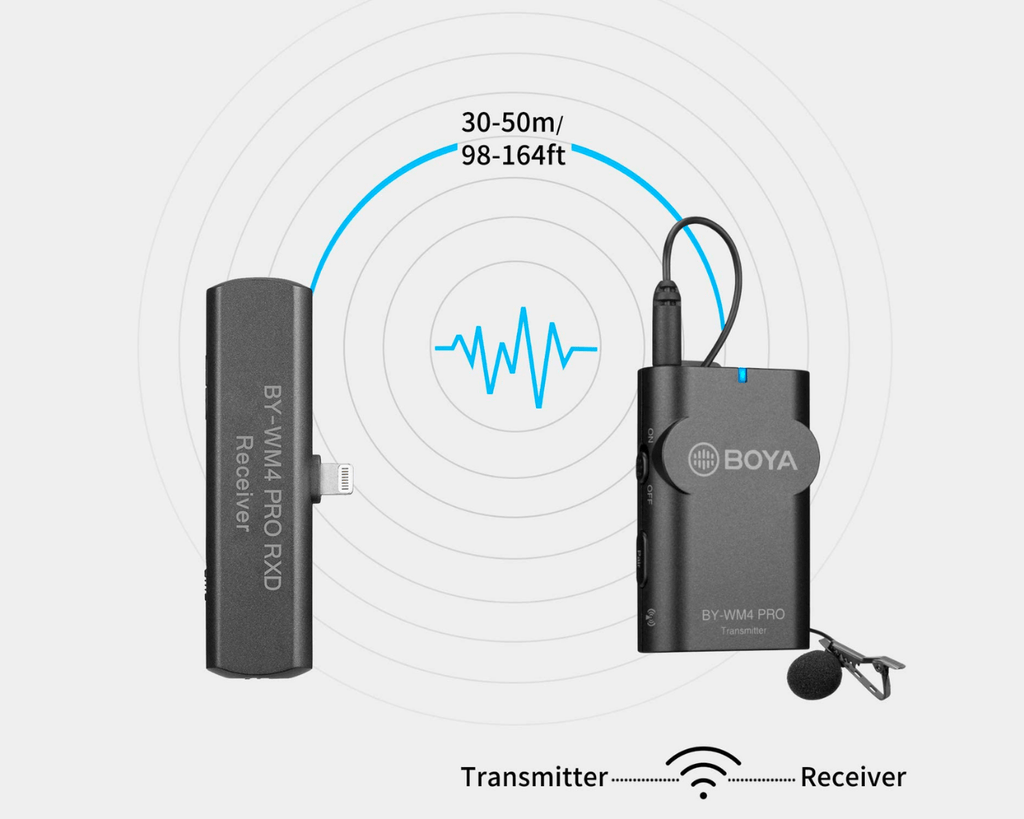 Best Wireless Mics in Pakistan