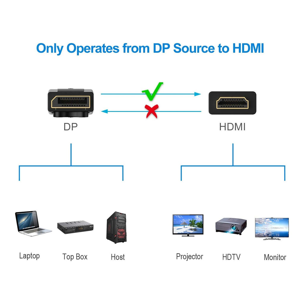 Rankie Displayport to HDMI Cable 1.8M Black available now in Pakistan.