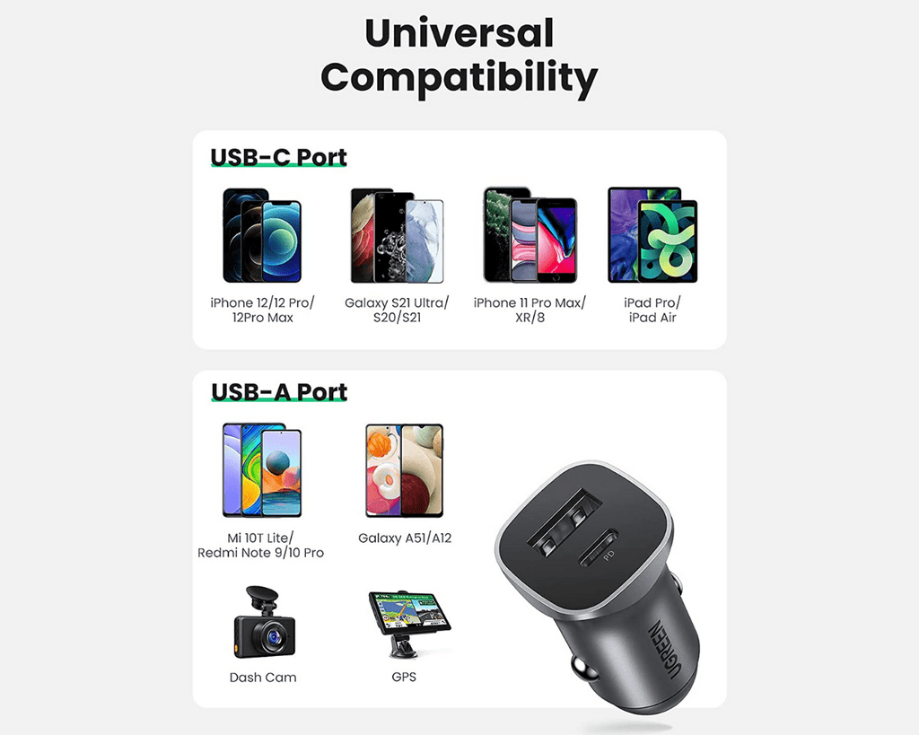 UGREEN 20W USB C Car Charger PD QC3.0 Dual Ports 30780 - Al Hamd Tech