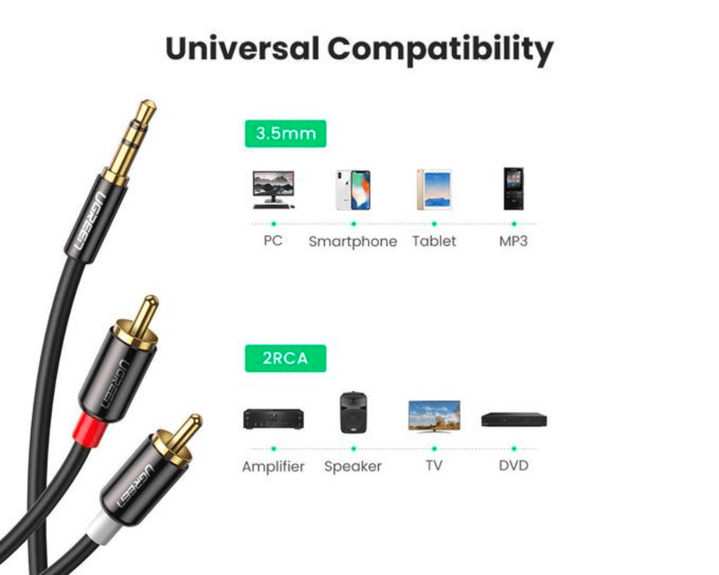 UGREEN 3.5mm Male to 2RCA Male Cable 2m 10584 - Al Hamd Tech