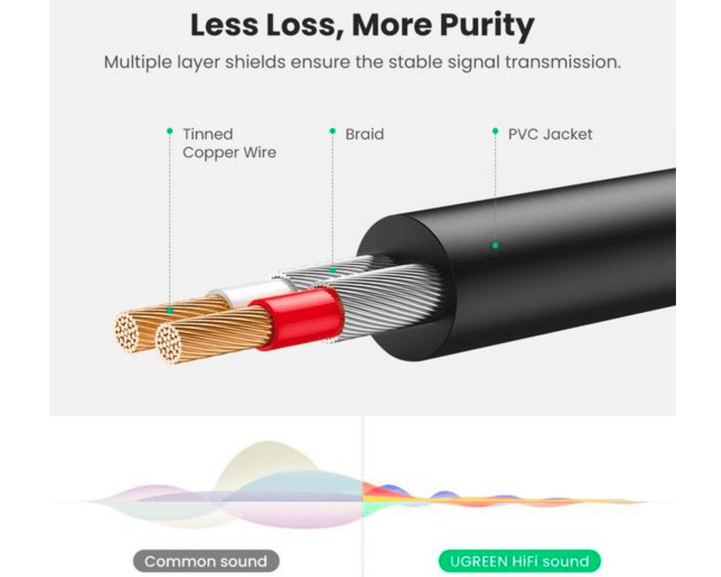 UGREEN 3.5mm Male to 2RCA Male Cable 2m 10584 - Al Hamd Tech