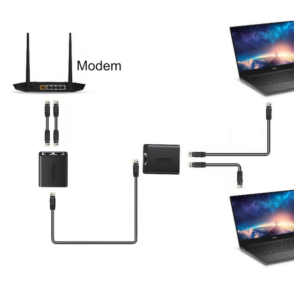 UGREEN CM210 RJ45 Splitter Adapter 2 Pack 50923 buy at a reasonable Price in Pakistan