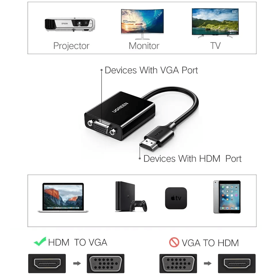 UGREEN CM611 HDMI to VGA Adapter available in Pakistan.