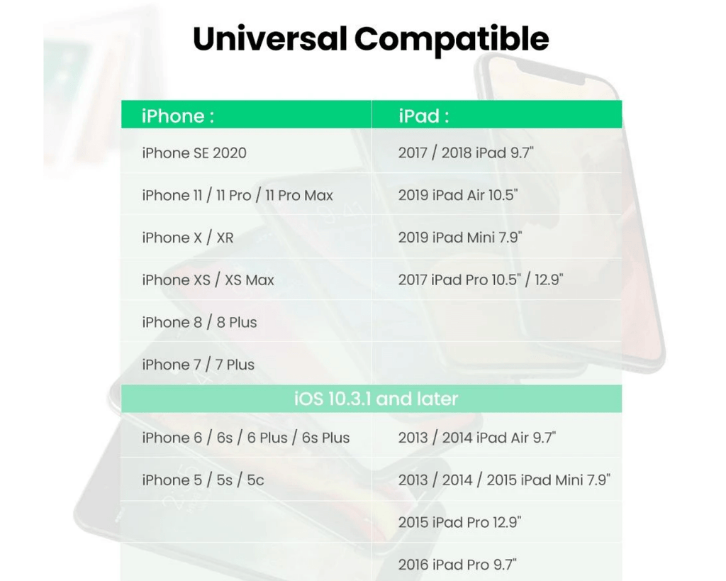 UGREEN Lightning to 3.5 mm Cable 1M 70509 - Al Hamd Tech