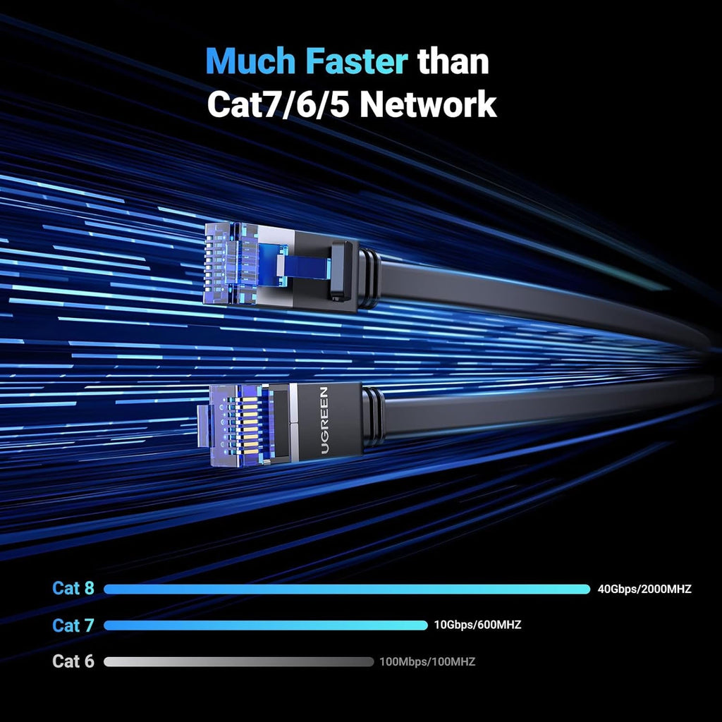 UGREEN NW291 Cat 8 Flat Ethernet Cable 3M 25221 - Al Hamd Tech