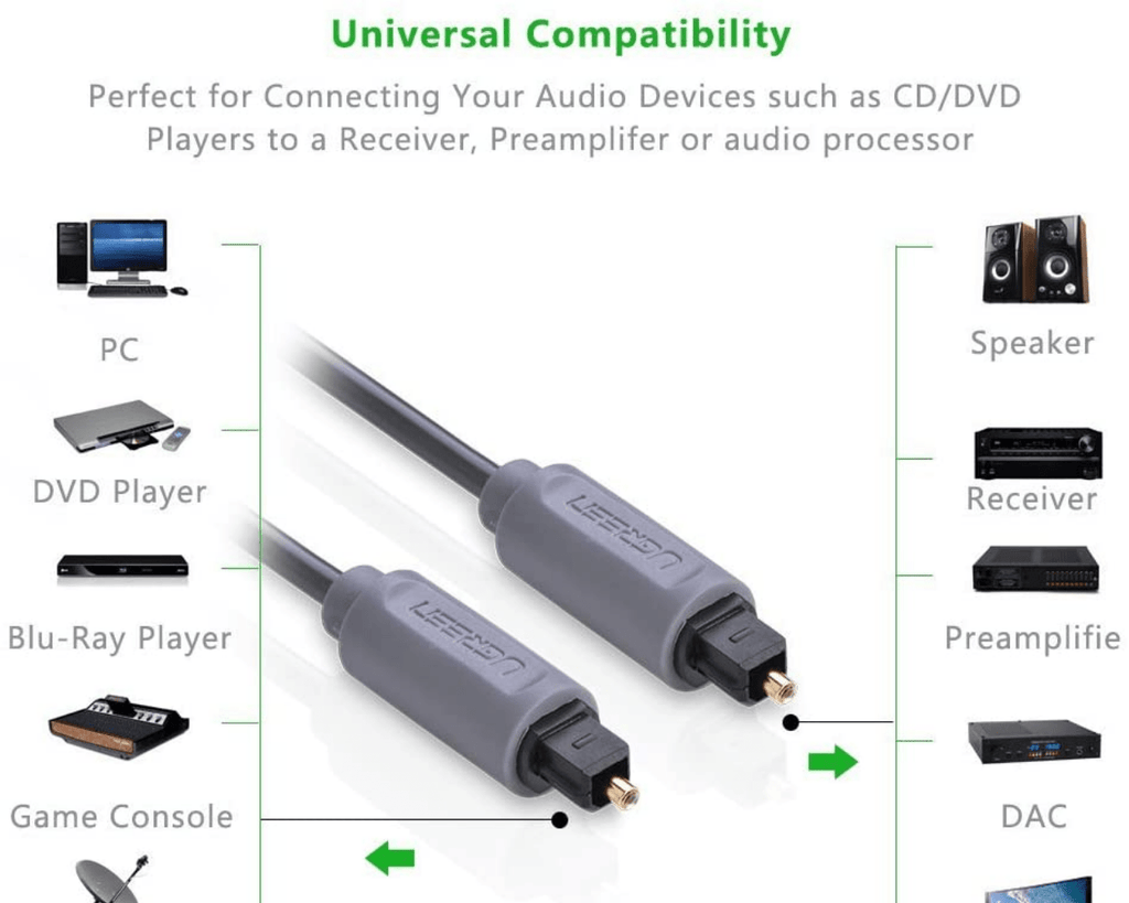 UGREEN Optical Digital Audio Cable - Al Hamd Tech