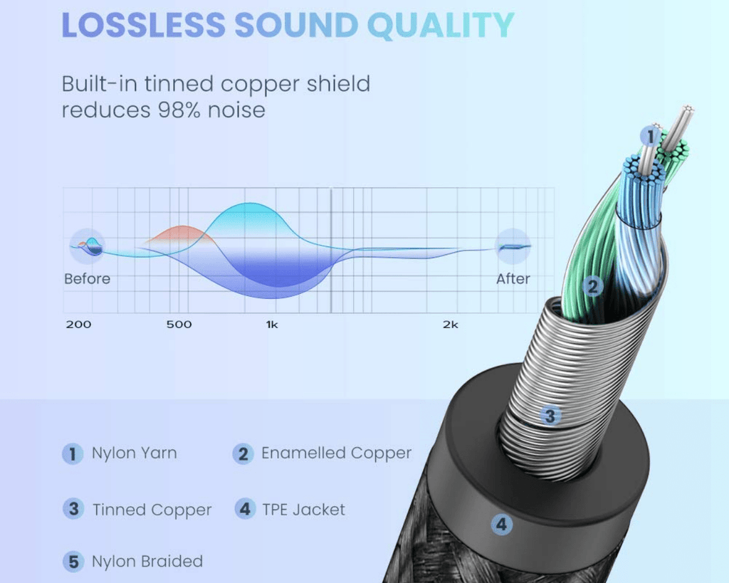 UGREEN Type C to Aux Audio Cable 3.5mm 1M Gray 30633 - Al Hamd Tech